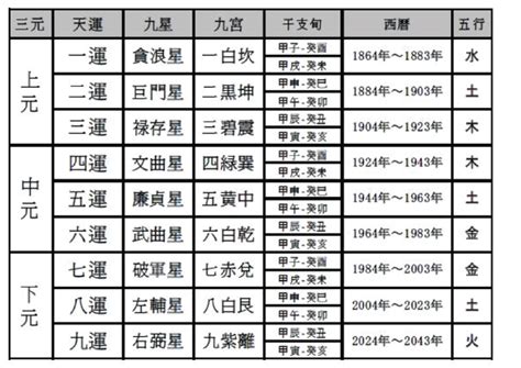 三元九運 2024|今からでも遅くない！2024年から始まった 第九運期 を味方につ。